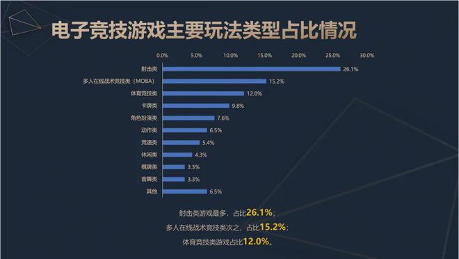 2024中国电竞产业报告：收入星空体育官网2756亿成都办赛全国第二(图5)