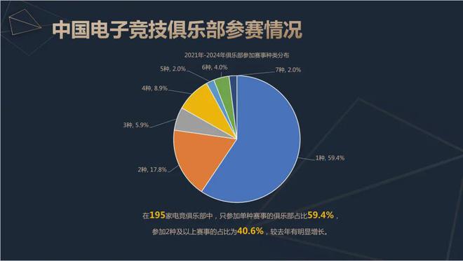 2024中国电竞产业报告：收入星空体育官网2756亿成都办赛全国第二(图11)