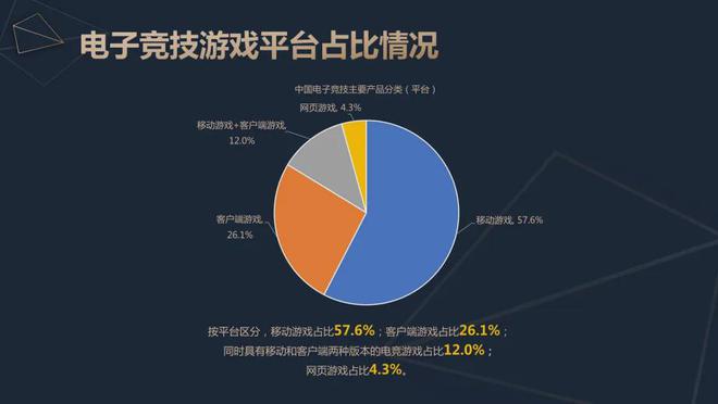 2024中国电竞产业报告：收入星空体育官网2756亿成都办赛全国第二(图6)