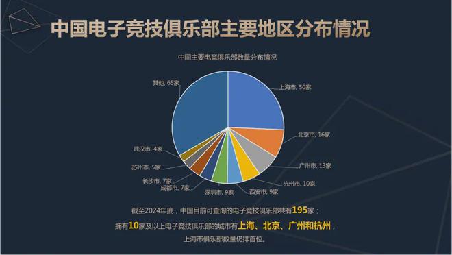 2024中国电竞产业报告：收入星空体育官网2756亿成都办赛全国第二(图10)