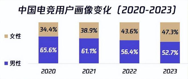 星空体育注册电子竞技需要“她”