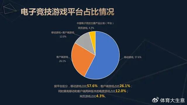 星空体育入口2024中国电竞产业报告：国内电竞用户约490亿射击类游戏玩家占14(图4)