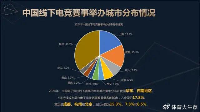 星空体育入口2024中国电竞产业报告：国内电竞用户约490亿射击类游戏玩家占14(图7)