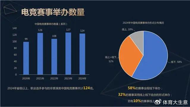 星空体育入口2024中国电竞产业报告：国内电竞用户约490亿射击类游戏玩家占14(图6)