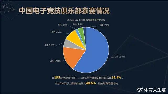 星空体育入口2024中国电竞产业报告：国内电竞用户约490亿射击类游戏玩家占14(图9)