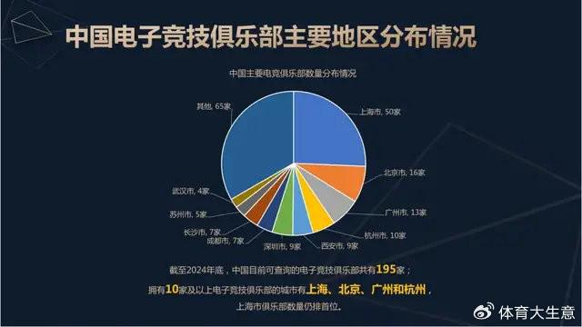 星空体育入口2024中国电竞产业报告：国内电竞用户约490亿射击类游戏玩家占14(图8)