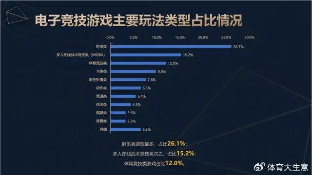 星空体育入口2024中国电竞产业报告：国内电竞用户约490亿射击类游戏玩家占14(图3)