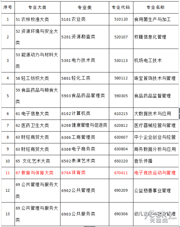 电竞游戏被正名后 将推动那些行业星空体育登录发展