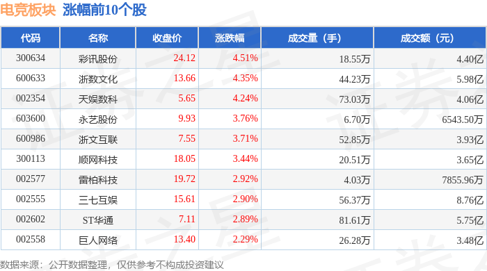电竞星空体育注册板块4月21日涨143%彩讯股份领涨主力资金净流入307亿元(图1)