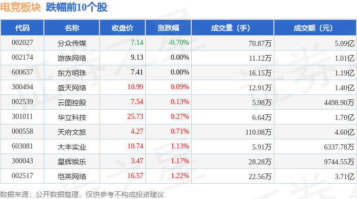 电竞星空体育注册板块4月21日涨143%彩讯股份领涨主力资金净流入307亿元(图2)