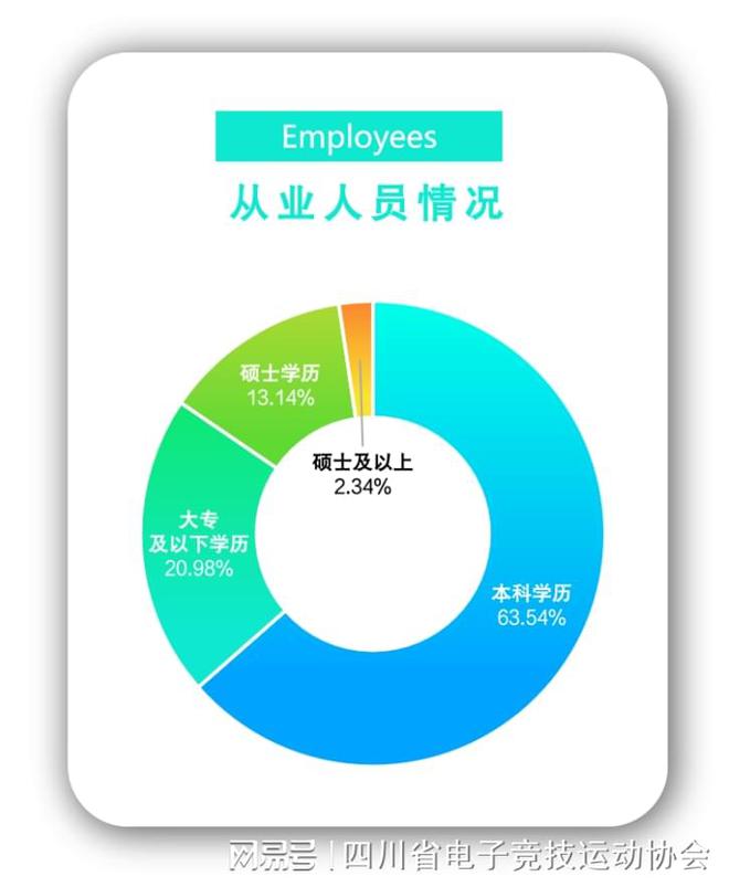 2024四川省电子竞技产业报告星空体育APP(图10)