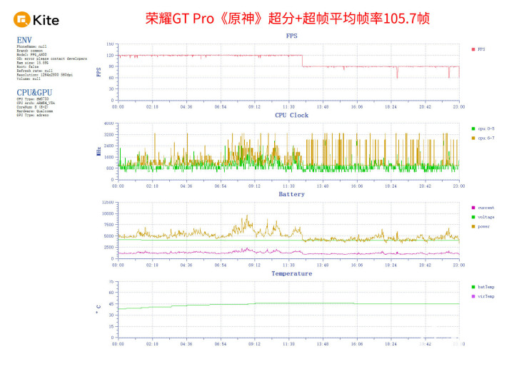 星空体育下载荣耀GT Pro评测 电竞性能游戏帧率稳如泰山(图8)