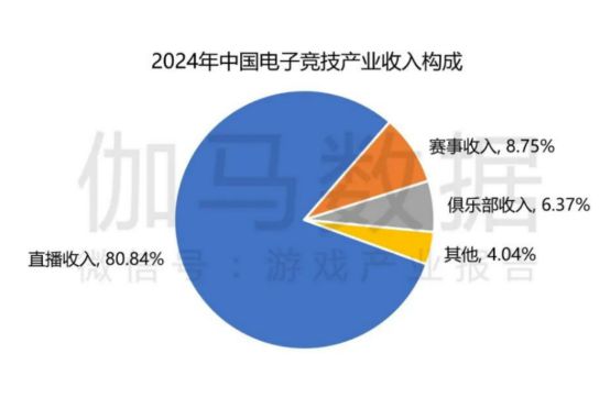 星空体育注册电竞牵手漫展打通线上线下商业化的新尝试(图6)