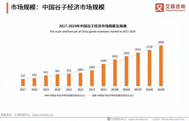 星空体育注册电竞牵手漫展打通线上线下商业化的新尝试(图8)