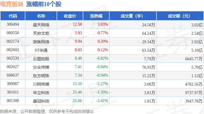 电竞板块5月15日跌204%巨人网络领跌主力资金净流出572亿元星空体育入口(图1)
