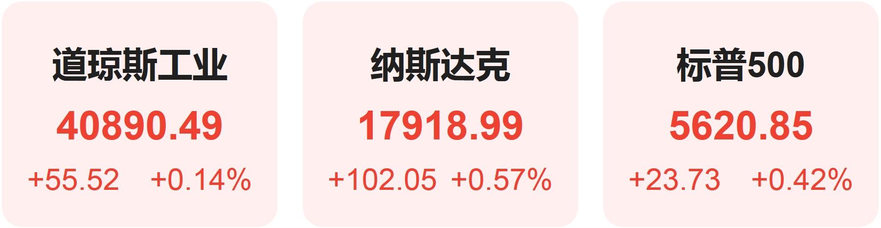 星空体育平台美联储纪要“剑指”9月降息美股集体收高 英伟达官宣AI NPC首秀(图1)