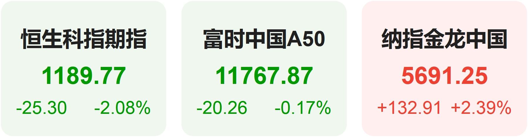 星空体育平台美联储纪要“剑指”9月降息美股集体收高 英伟达官宣AI NPC首秀(图5)