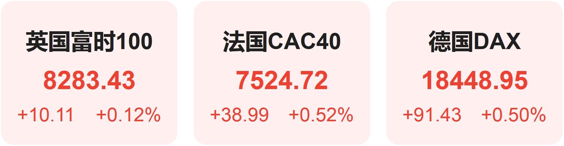 星空体育平台美联储纪要“剑指”9月降息美股集体收高 英伟达官宣AI NPC首秀(图4)