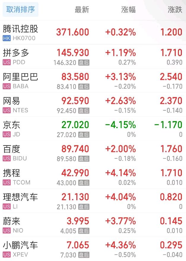 星空体育平台美联储纪要“剑指”9月降息美股集体收高 英伟达官宣AI NPC首秀(图6)